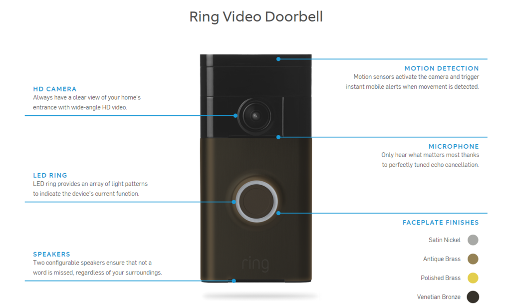 ring video app for mac